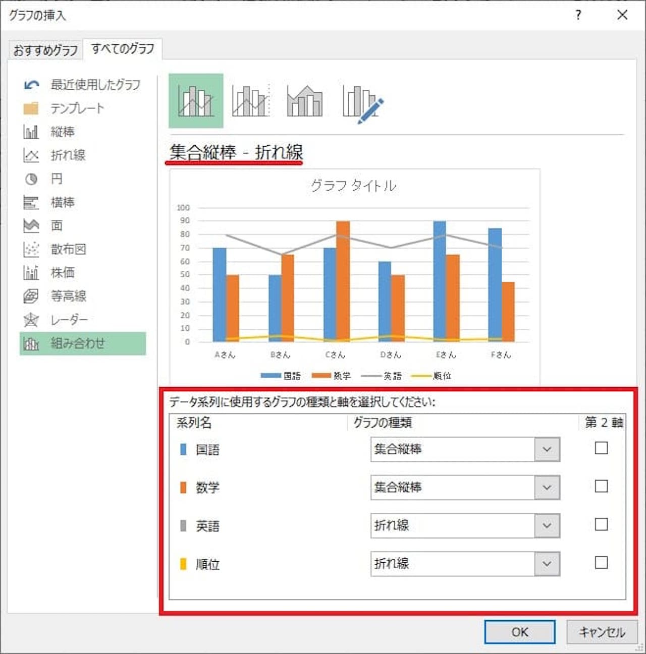 Excel グラフの作り方を基礎から複合グラフまで完全解説