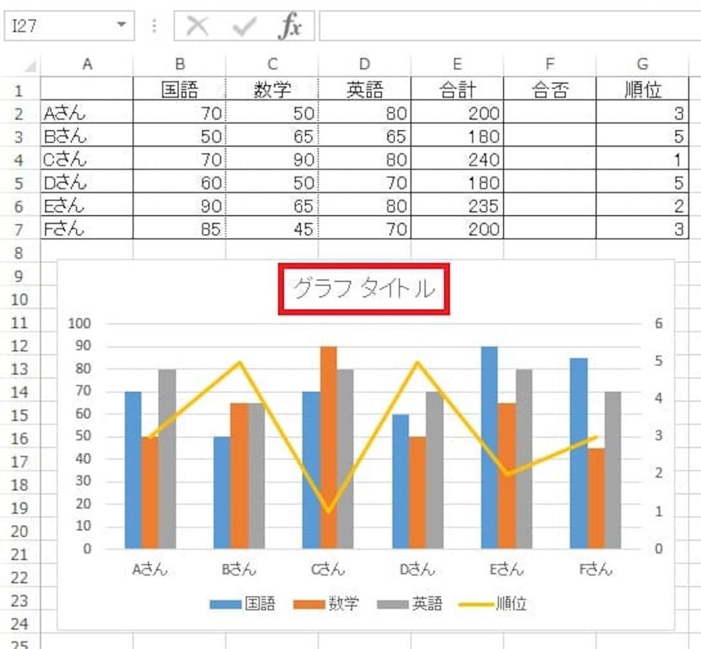 【excel】グラフの作り方を基礎から複合グラフまで完全解説！