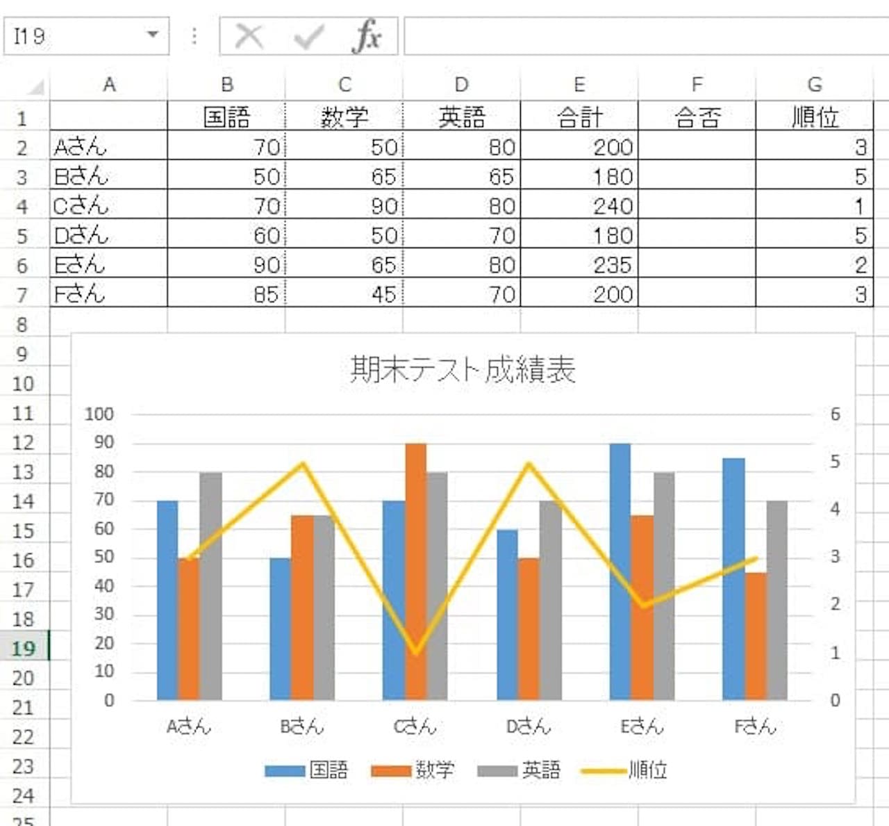 Excel グラフの作り方を基礎から複合グラフまで完全解説