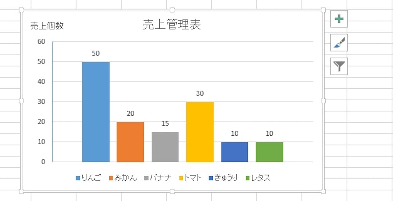 Excelのグラフ完成図