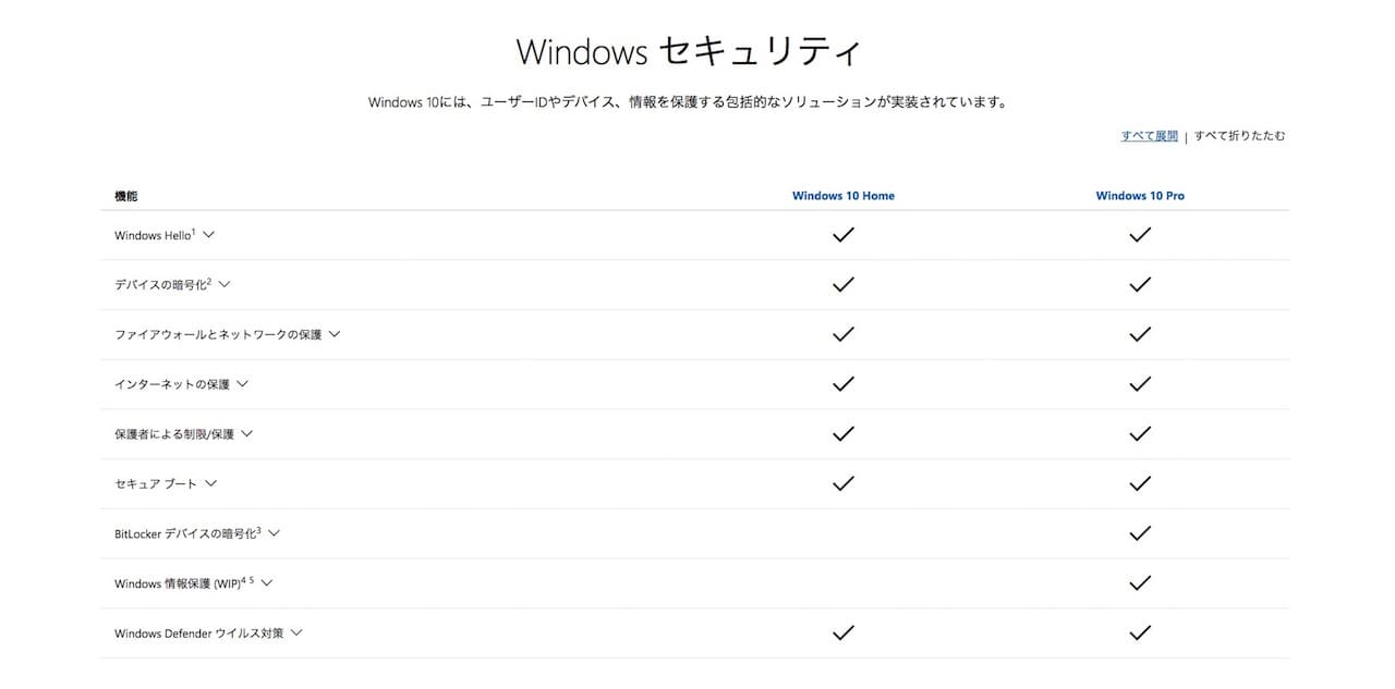 Windows10のHomeとProのセキュリティ面の違い
