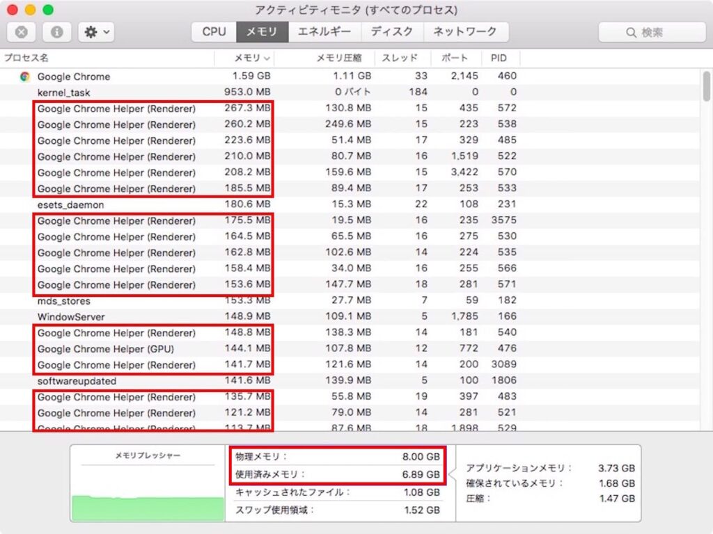 GoogleChromeHelper(Renderer)の正しい停止方法を解説！CPU、メモリ使用率が高くMacが重い原因とは？