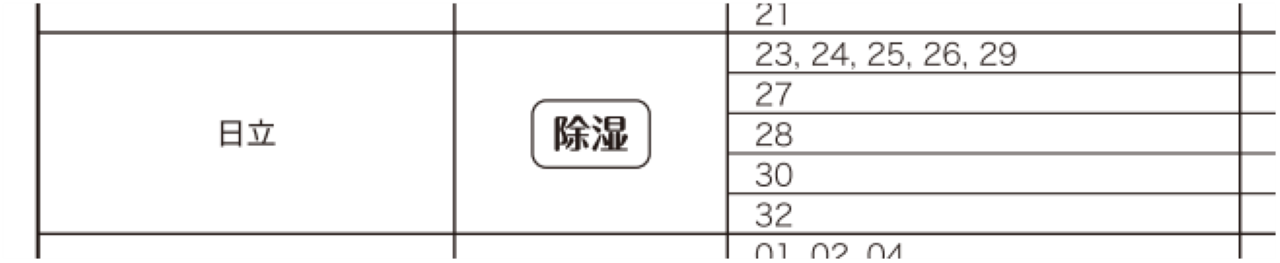 YAZAWA RC25Wのコード表
