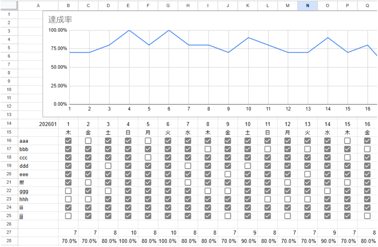 Googleスプレッドシートで作ったハビットトラッカーのアレンジ例